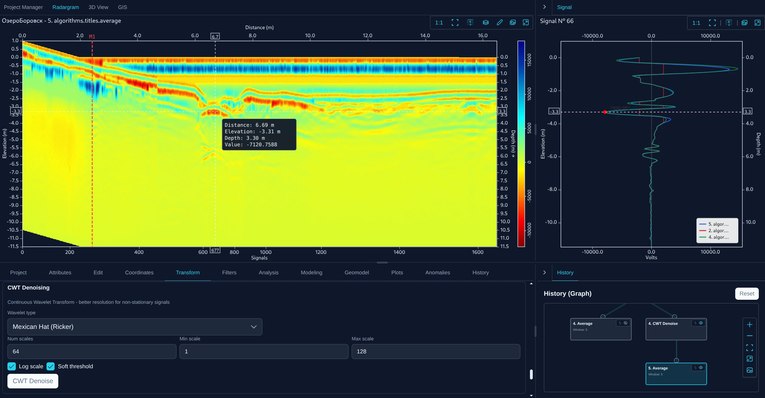 Signal Processing